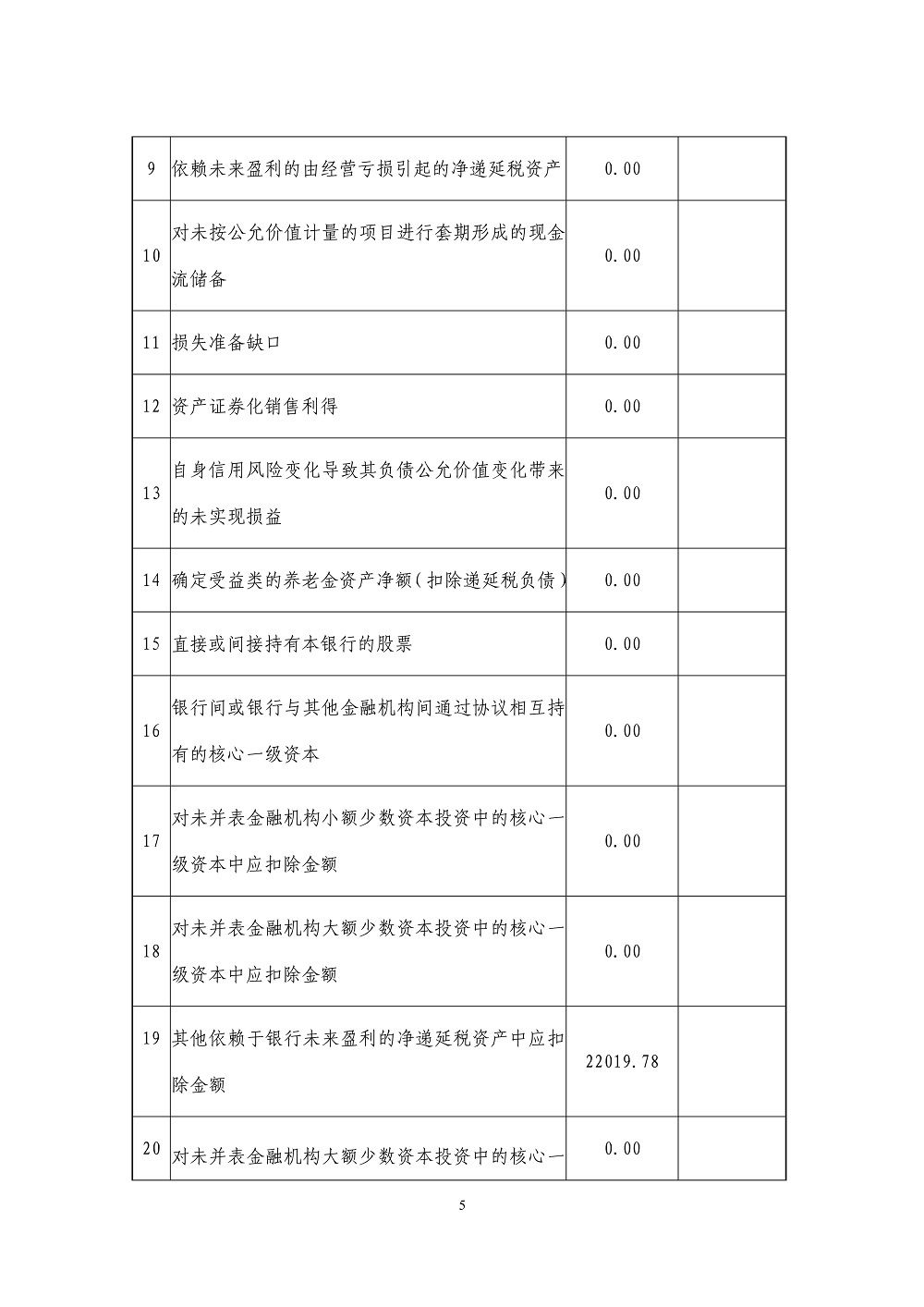 中邮消费金融有限公司2024年上半年资本管理第三支柱信息_披露底稿_5.jpg