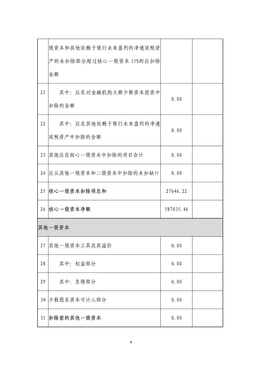 中邮消费金融有限公司2024年上半年资本管理第三支柱信息_披露底稿_6.jpg