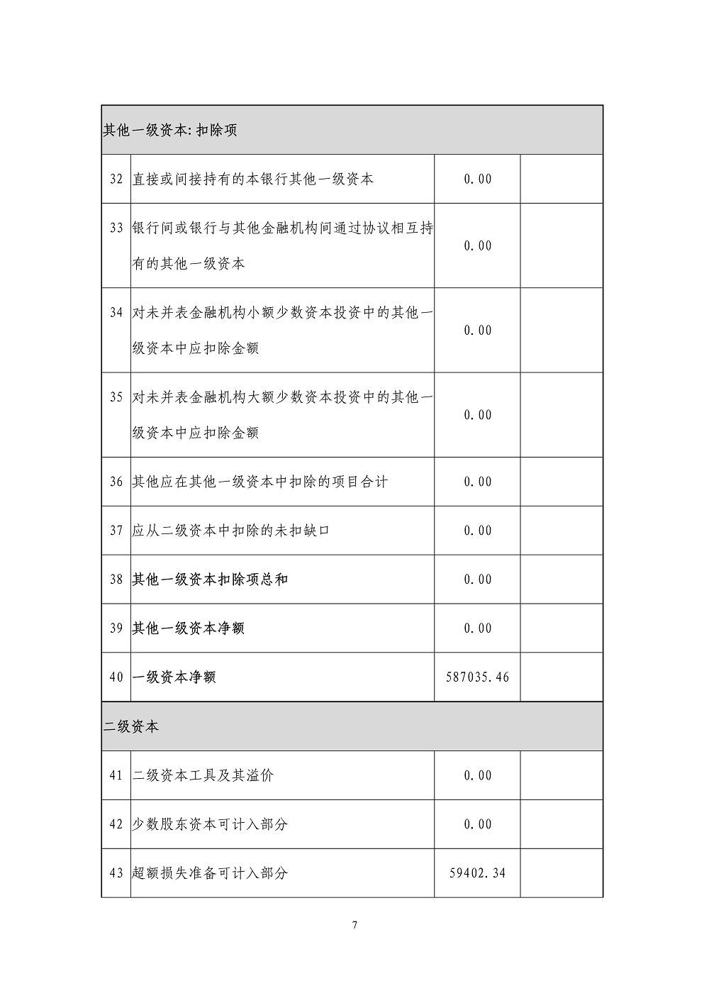 中邮消费金融有限公司2024年上半年资本管理第三支柱信息_披露底稿_7.jpg