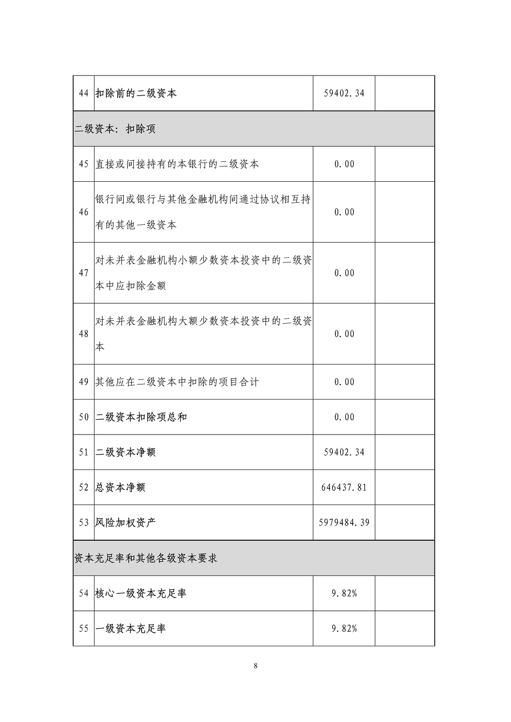 中邮消费金融有限公司2024年上半年资本管理第三支柱信息_披露底稿_8.jpg