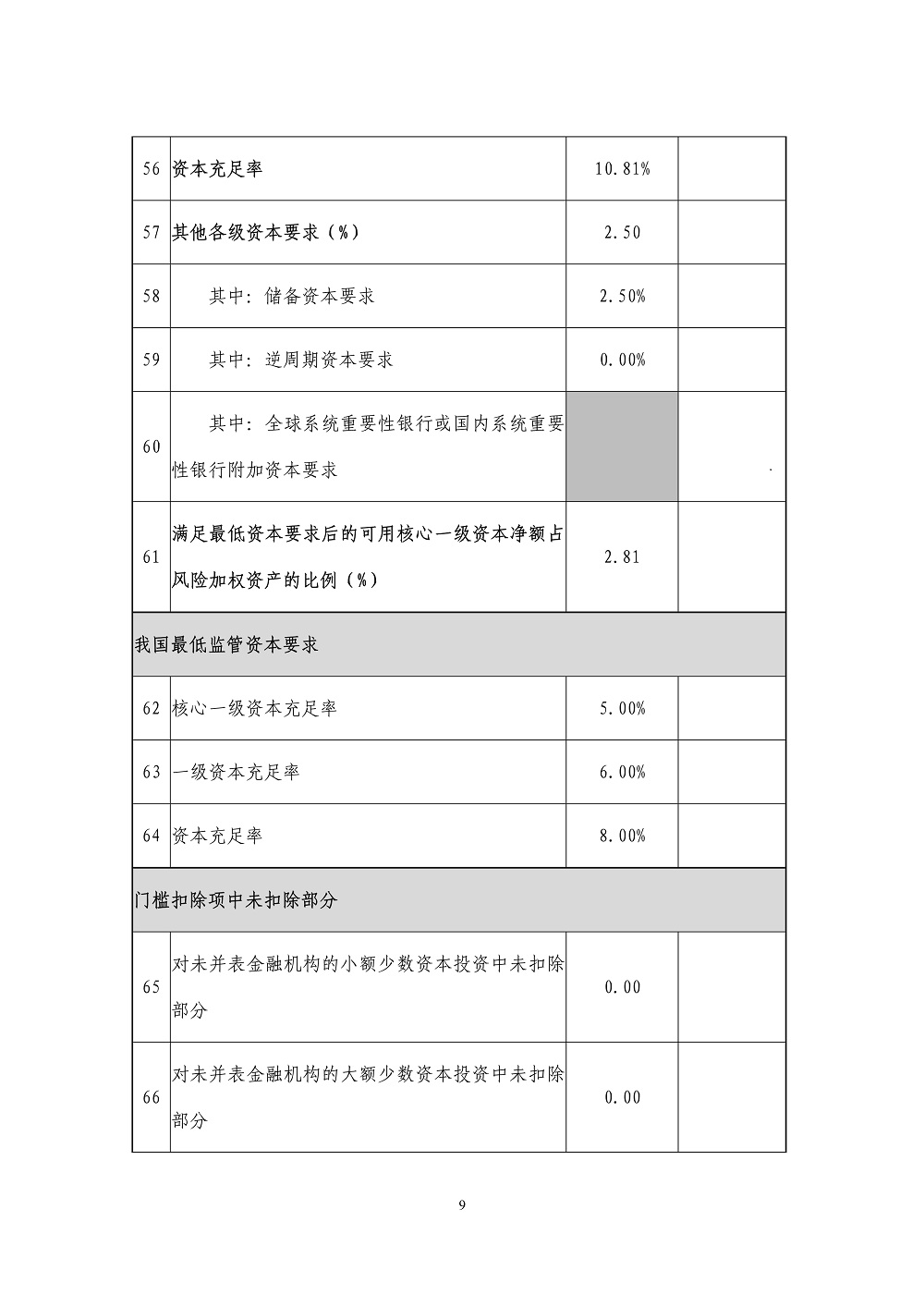 中邮消费金融有限公司2024年上半年资本管理第三支柱信息_披露底稿_9.jpg