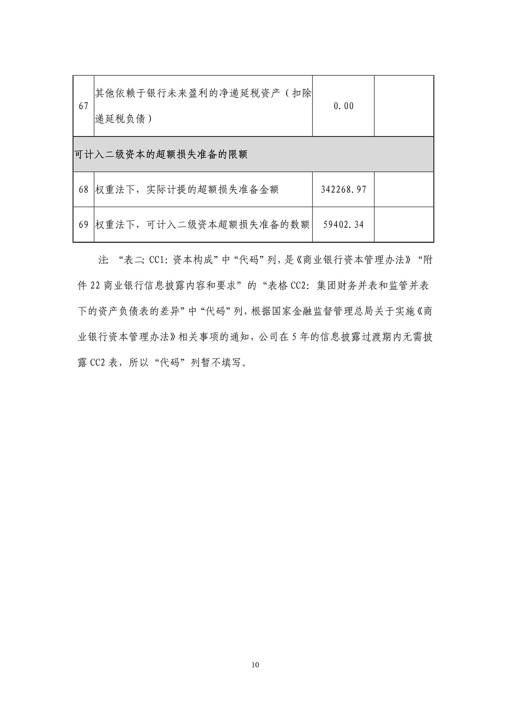 中邮消费金融有限公司2024年上半年资本管理第三支柱信息_披露底稿_10.jpg